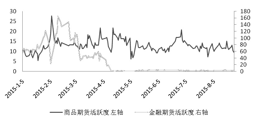 期貨市場每日資金變動(2016年1月26日)