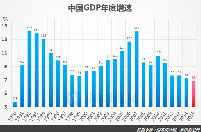 世行大幅下調(diào)油價預測至37美元 警告經(jīng)濟脆弱