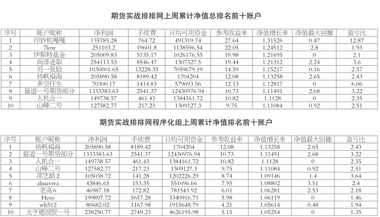 程序化賬戶上榜數(shù)量增加