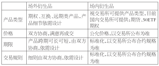 舉個(gè)例子，蘇州某鋁加工企業(yè)A，采購(gòu)現(xiàn)貨再加工出口半成品，現(xiàn)貨的采購(gòu)價(jià)格參考上海金屬網(wǎng)的A00報(bào)價(jià)。A企業(yè)進(jìn)行套保，若采用常規(guī)的期貨套期保值策略，則無(wú)法完全避免期現(xiàn)基差風(fēng)險(xiǎn)。若有一項(xiàng)產(chǎn)品能夠貼合產(chǎn)業(yè)實(shí)際情況進(jìn)行設(shè)計(jì)，那就再好不過(guò)了。