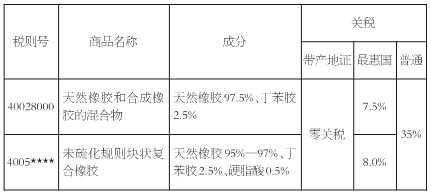 表為混合膠與復(fù)合膠成分、關(guān)稅比較