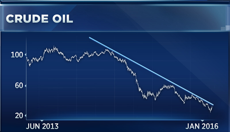 （圖片來源：CNBC）