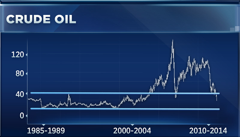 （圖片來源：CNBC）