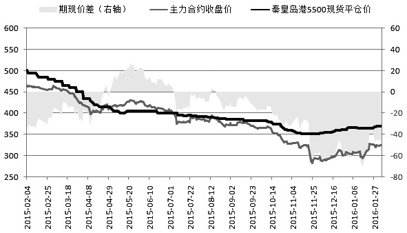 春節(jié)前夕，動(dòng)力煤期貨市場持倉量與成交量連續(xù)下降，主力合約價(jià)格在320元/噸以上橫盤整理，呈現(xiàn)上下兩難的局面。動(dòng)力煤現(xiàn)貨市場供需雙減，但煤企聯(lián)合挺價(jià)，市場氛圍趨向平穩(wěn)。