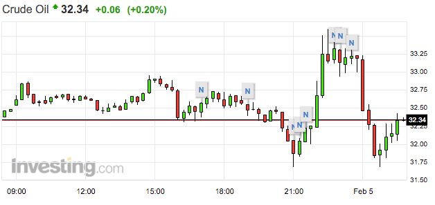 石油大亨Boone Pickens：已拋售所有石油資產(chǎn) 坐等最佳時機再抄底