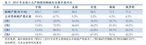 中国式去产能全景图（民生证券研究院联合专题报告）