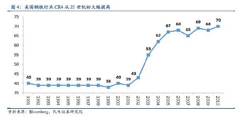 中國式去產(chǎn)能全景圖（民生證券研究院聯(lián)合專題報告）