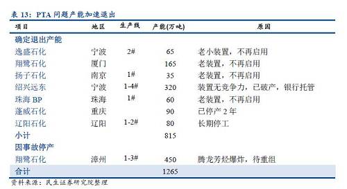 中国式去产能全景图（民生证券研究院联合专题报告）