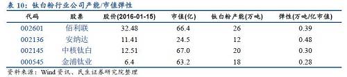 中国式去产能全景图（民生证券研究院联合专题报告）