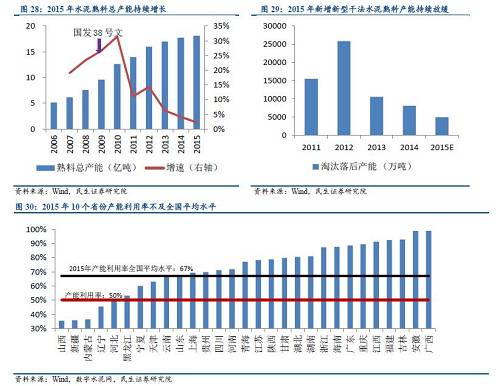 2.去产能进程：政策频出，水泥行业去产能路途漫漫