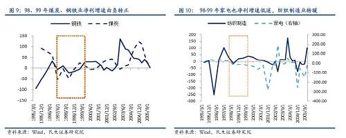 中国式去产能全景图（民生证券研究院联合专题报告）