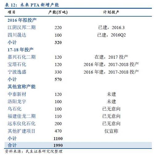 中国式去产能全景图（民生证券研究院联合专题报告）