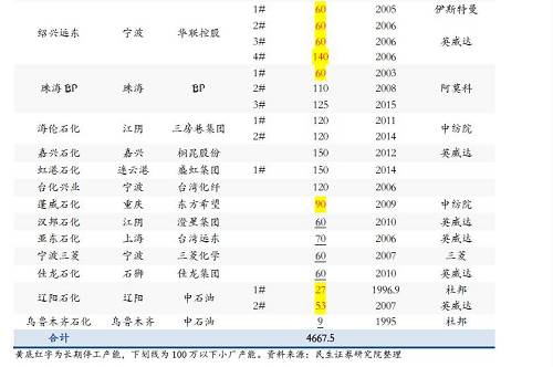 中国式去产能全景图（民生证券研究院联合专题报告）