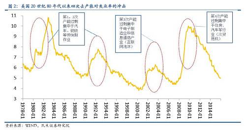 中国式去产能全景图（民生证券研究院联合专题报告）