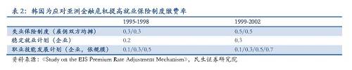 中國式去產(chǎn)能全景圖（民生證券研究院聯(lián)合專題報告）