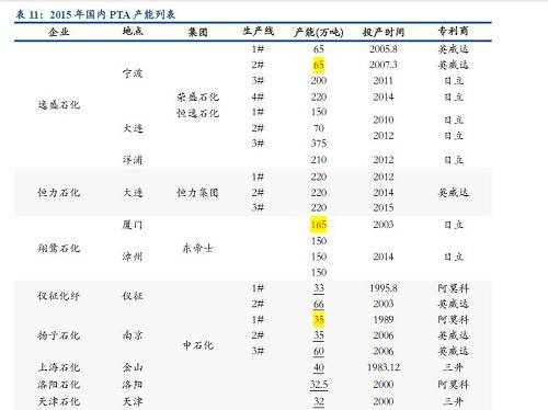 中国式去产能全景图（民生证券研究院联合专题报告）