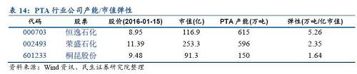 中国式去产能全景图（民生证券研究院联合专题报告）