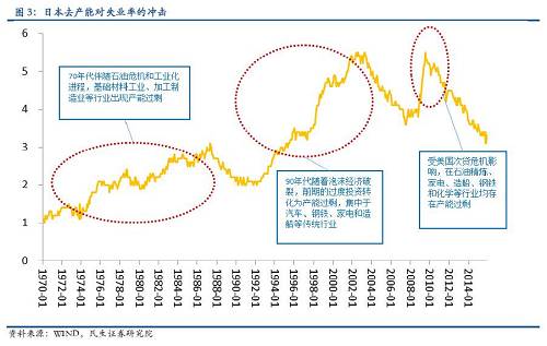 中国式去产能全景图（民生证券研究院联合专题报告）