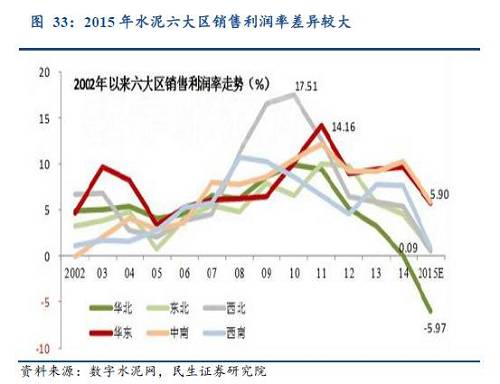 中国式去产能全景图（民生证券研究院联合专题报告）