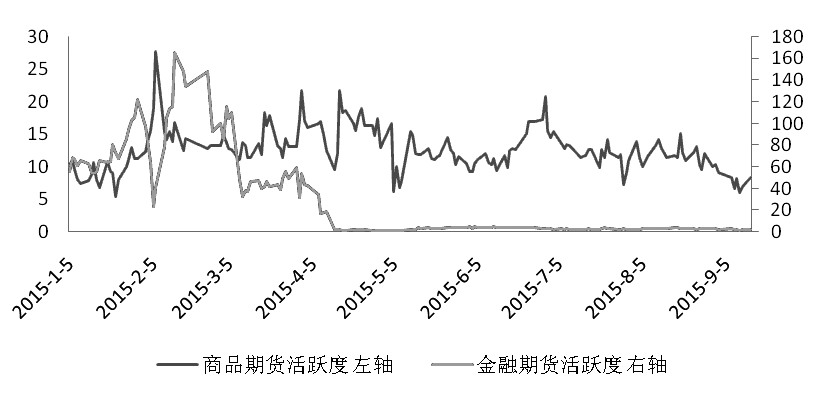 期貨市場(chǎng)每日資金變動(dòng)(2016年2月16日)