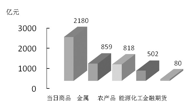 期貨市場(chǎng)每日資金變動(dòng)(2016年2月16日)