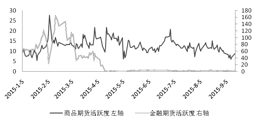 期貨市場每日資金變動(dòng)(2016年2月17日)