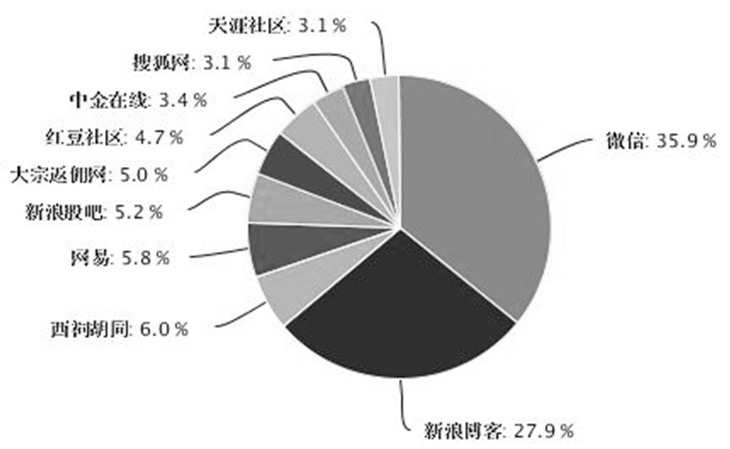 輿情述評