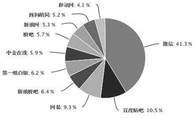 2015年大宗商品市場輿情分析