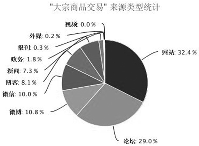 2015年，是我國“十二五”規(guī)劃收官之年，也是“十三五”規(guī)劃的編制之年，同時也是大宗商品交易市場形勢嚴(yán)峻的一年。