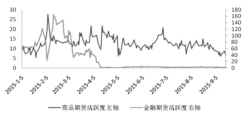 期貨市場(chǎng)每日資金變動(dòng)(2016年2月18日)