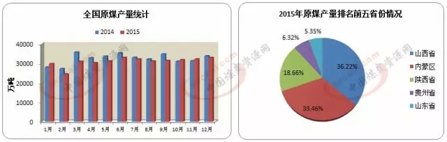 2016年煤炭、鋼鐵、有色、油氣、水泥行業(yè)展望