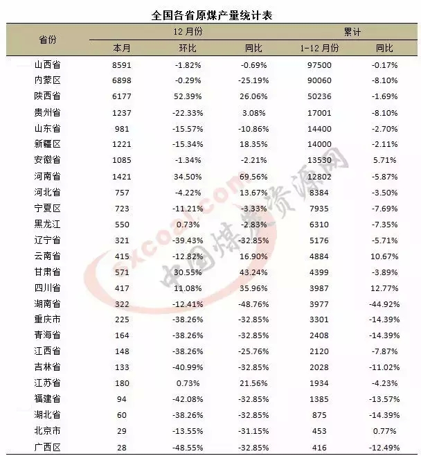 2016年煤炭、鋼鐵、有色、油氣、水泥行業(yè)展望