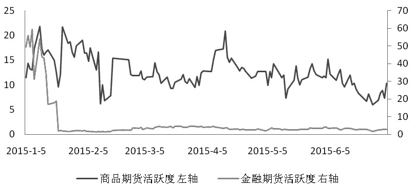 期貨市場(chǎng)每日資金變動(dòng)(2月19日) 