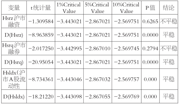 注：變量D(Hsrz)、D(Hsrq)、D(Hsldx)分別是Hsrz、Hsrq、Hsldx變量的1階差分。