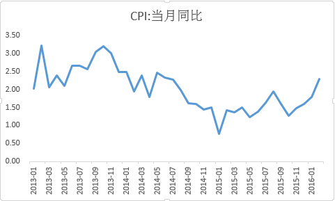 利多出盡 期債短期或?qū)⒄{(diào)整