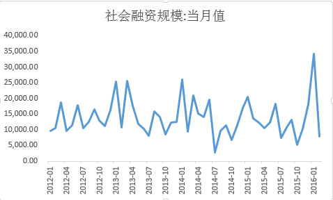 利多出盡 期債短期或?qū)⒄{(diào)整