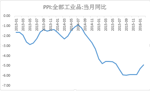 利多出盡 期債短期或?qū)⒄{(diào)整